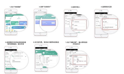 上海已有76家醫療機構互聯網醫院 線上問診續方全攻略及詳細列表