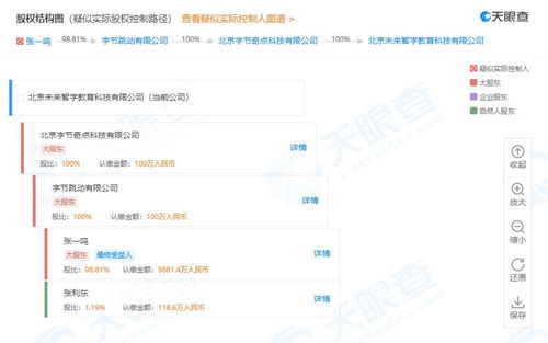 字節跳動調整瓜瓜龍英語股權結構 從自然人投資轉向全資持股，強化互聯網教育戰略布局