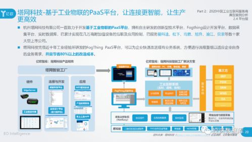 2020工業(yè)互聯(lián)網(wǎng)報(bào)告 服務(wù)商案例集與互聯(lián)網(wǎng)信息服務(wù)的創(chuàng)新實(shí)踐